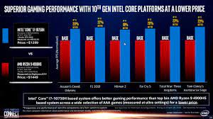 We did not find results for: Intel Faces Criticism For Comparing Gaming Laptops With Different Gpu Models Videocardz Com