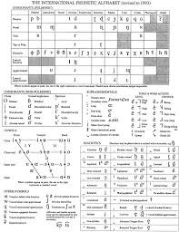 phonetics linguist sticks