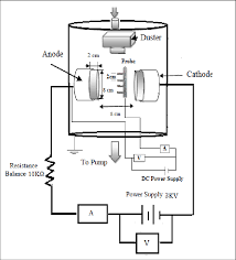 Design circuits online in your browser or using the desktop application. Schematic Diagram Of Vacuum Chamber With Electric Circuit Download Scientific Diagram