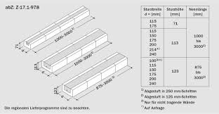 Überwiegend auf druck beanspruchte, scheibenartige bauteile (wände). Ks Sturze