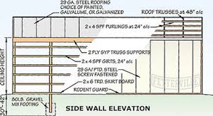 Pole Barn Construction Post Frame Buildings Fetterville