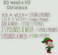 Pin On Weight Loss Journey