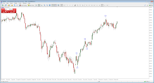 The basic principle of the elliot wave theory is that over a certain period. What Is The Best Elliott Wave Software Admirals