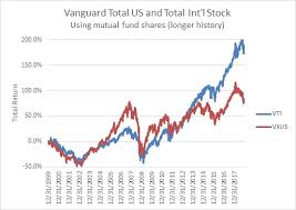 3 Correlation Myths In Portfolio Construction Etf Com