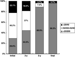 Choroidal Neovascularization In Pathological Myopia