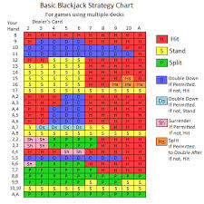 Basic Blackjack Strategy Chart Games Casino Games Jack Black