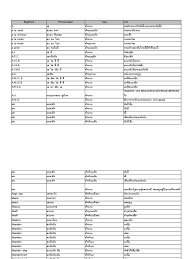 Elon is one of only 18 private universities in the nation with an accredited communications school. English Lao Dictionary