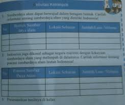 Aktivitas Kelompok1 Sumberdaya Alam Dapat Berwujud Dalam Beragam Bentuk Carilahinformasi Tentang Brainly Co Id