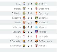 9 likes · 6 talking about this. Frio Filtrar Generador La Liga Espanola Resultados Hoy Clubdeportivobomberosdemadrid Com