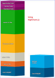 3d Stacked Column Chart Using Js Libraries Stack Overflow