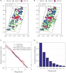 Frontiers Influence Of Elevation Data Resolution On