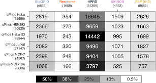 Requests for tenders, quotations, expressions of interest and opportunities for grants and funding on this portal by cancer council victoria are listed below. Measuring Pathway Database Coverage Of The Phosphoproteome Peerj