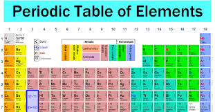 Ptable Com Review Of An Online Interactive Periodic Table In 2020 Periodic Table Maths Solutions Interactive