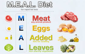 Eat less than you burn and you'll lose weight. The M E A L Diet The World S Best Diet For Ultra Rapid Fat Loss Diet Doctor
