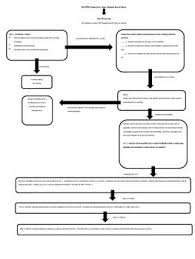 Customizable Rti And Sst Flowchart School Back To School