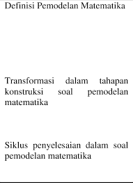 We did not find results for: Gambar 4 Soal Pemodelan Matematika Soal Di Atas Merupakan Soal Tentang Download Scientific Diagram