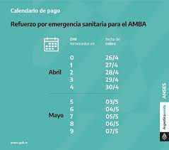 Conocé tus próximas fechas de cobro. Refuerzo Por Emergencia Sanitaria Para El Amba Anses