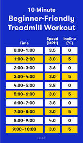 A 10 Minute Treadmill Interval Workout For Beginners Interval Treadmill Workout Interval Workout Elliptical Workout