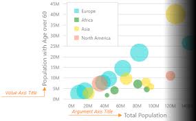 Documentation Devextreme Html5 Javascript Chart Argument