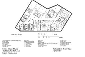 It is important for teachers to formulate a classroom management plan template that would entail procedures to exclude the need to yell or scold or lecture or other stressful and counterproductive methods. Berklee College Of Music 160 Mass Ave Wsdg