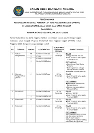 Pegawai pemerintah non pegawai negeri (ppnpn) yang menjadi peserta bpjs ketenagakerjaan, bisa menerima bantuan gaji rp600ribu/bulan. Rekrutmen Ppnpn Badan Siber Dan Sandi Negara Tingkat Sltp Sma Sederajat Tahun 2020 Rekrutmen Lowongan Kerja Bulan Februari 2021