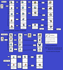 How to recruit characters for celia's army in shadows of valentia · genny · saber · valbar, leon, and kamui · jesse · atlas · the pegasus sisters. Fire Emblem Echoes Shadows Of Valentia Class Change Chart For 3ds By Godzillahomer Gamefaqs Fire Emblem Shadow Emblems