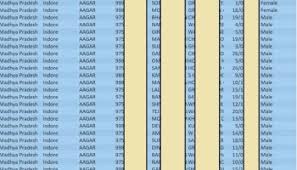 Credit card satisfaction study showed that the apple card ranked highest with a score of 864.1, across all of the surveyed categories including interaction, credit card. One Million Credit Cards Leaked In A Cybercrime Forum For Free Cyble