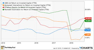 Is Abb Stock A Buy For 2019 The Motley Fool