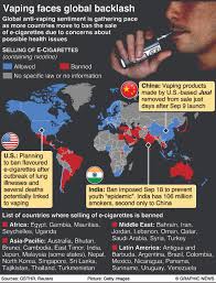 Malaysian artist creates fiery artwork for time's cover on climate. India Becomes Latest Country To Ban Sale Of E Cigarettes Myrepublica The New York Times Partner Latest News Of Nepal In English Latest News Articles