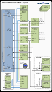 Marine cable should determined by the electrical resistance of the meet the same standards as other conductors loads. Boat And Yacht Electrical Systems Victron Lithium Battery System Upgrade