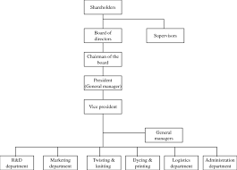 xyz textile company organization chart download scientific