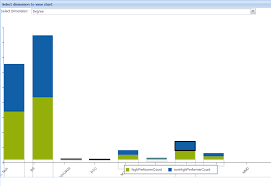 Axis Labels Are Not Visible Of An Chart In Extjs 4 Stack