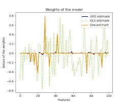 It was founded in 1950 in west germany to represent the common interests of the new, decentralised. Automatic Relevance Determination Regression Ard Scikit Learn 0 24 2 Documentation