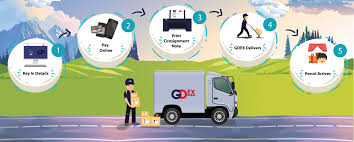 Jika anda membutuhkan informasi yang berkaitan dengan pengiriman paket atau dokumen dari perusahaan yang mempunyai tagline hanya. Menghantar Barang Menggunakan Mygdex Lebih Mudah Dan Jimat Masa Dengan Perkhidmatan Pickup Cara Menghantar Barang Mengunakan Mygdex Blog Sofinahlamudin Com