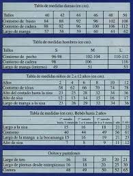 Medidas Comerciales De Ropa Tabla De Medidas Reglas De Costura Patrones De Costura Gratis