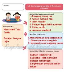 Buku tematik tema 1 kelas 3 sd ini berjudul pertumbuhan dan perkembangan makhluk hidup. Kelas 6 Tema 3 Halaman 111 Dan 113 Tolong Jawab Ya Kak Saya Butuh Cepat Brainly Co Id