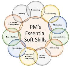 Business Analyst Project Management Analysis Course In 2020 Agile Project Management Project Management Templates Project Management