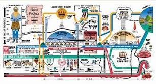 Image Result For John Hagee Revelation Timeline Chart