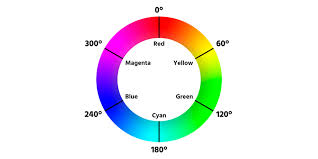 Converting Color Spaces In Javascript Css Tricks