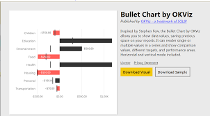 Highlight A Specific Data Point Using Power Bi Prathys