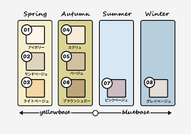 パーソナルカラー診断のCOLORS