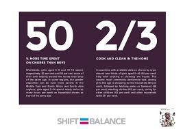 This Is An Image That Illustrates Dramatic Numbers Of Girls Doing Chores Compared To Boys This Pin Is From Slideshare Slid Gender Stereotypes Chores Our Kids