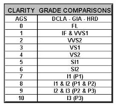 Diamond Stud Earrings Quality Vs Size Random Thoughts
