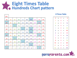 Hundreds Chart Multiplication Patterns Guruparents