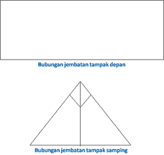 Rumah Adat Bengkulu Nama Gambar Penjelasan