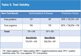 Image result for Mammogram Interpretation