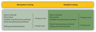 The variable cost ratio is a financial measurement that calculates dependent costs of production as a percentage of sales. Using Variable Costing To Make Decisions