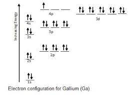 Check spelling or type a new query. Electron Configurations Ck 12 Foundation