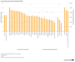 File At Risk Of Poverty Rate And Threshold 2016 Yb18 Png