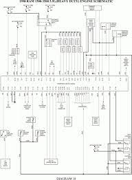 Dodge electrical, wiring, & connectors. Engine Diagram Page 15 Of 76 Wiringg Net Dodge Ram 1500 Dodge Ram Dodge Ram Diesel